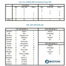 런던정경대영어학원