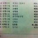 용해수산 이미지