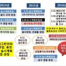주식회사와이케이건설