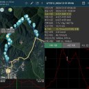 2024년 송년 산행으로 상고대와 눈꽃, 최고의 조망을 보여준 남덕유산을 다녀왔다. 이미지