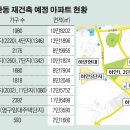 천지개발공인중개사사무소 이미지