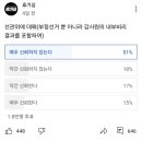 선관위 신뢰와 사전투표 찬반투표 이미지