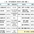 (유)뉴하늘관광 이미지