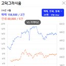 서울위례초등학교 이미지