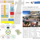 우정프라자(주)