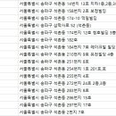 에스코비한의원 네이버블로그