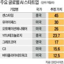 인류의 어두운 미래에 대한 대책들 ２０１９年１０月２８日 田中 宇 이미지