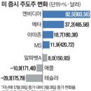 왔다 개미 이미지