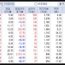 탑기초엔지니어링 네이버블로그