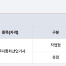 컴퓨터(사무 자동화) | 사무자동화산업기사 후기