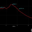 당포1리 주차장 이미지