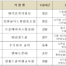 영월드론비행교육원 이미지