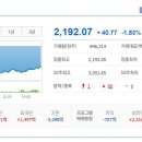 (주)동국알앤에스 이미지