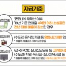 담배/전자담배 소매업 이미지