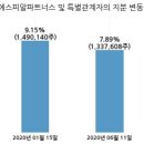 에스피알파트너스