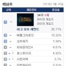 스마일PC방 이미지