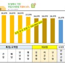 내 보험금은 얼마 받을까요? 암 보험금 1억8천만원은 있어야지 ! 이미지