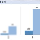 송탄고등학교 이미지