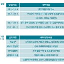 한전아트센터 갤러리 티스토리