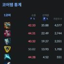 제리별