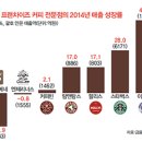 오늘의커피 이미지