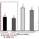 참다이어트