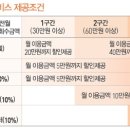 굿써비스주유소 이미지