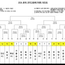 춘계고등축구대회 16강 진출 이미지