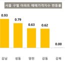 주공6단지아파트(3차) 이미지