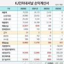 케이제이인터내셔날 이미지