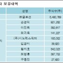 (주)글로션