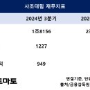 유한회사 사조씨피케이 | 사조대림, 대규모 인수 후 비용 출혈…외형 성장의 '그늘'