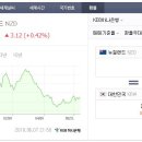 (주)여행정보 이미지
