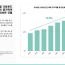 전 세계 구직 채용 앱 다운로드는 연평균 11% 성장, 6억2000만 건 돌파 전망… 한국에서는 잡코리아·알바몬이 시장 주도 이미지