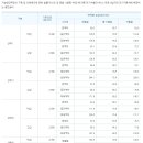 한전 전기차 충전요금 알아보기 이미지