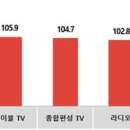 모든광고공사