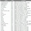 스테이칠하우스(Stay Chill House) | 전국 외국인관광도시민박업 주소록 DB
