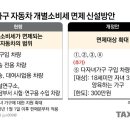 묻지도 따지지도 말고 깎아주자, '혼인 소득공제' 이미지