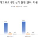 비엠솔루션 - 전주시 완산구 백제대로 119 | 비엠솔루션
