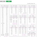 정선시외버스터미널 이미지