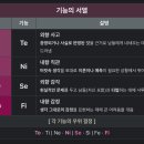 정인슈퍼마켓 | MBTI로 미뤄보는 내 성격 탐구