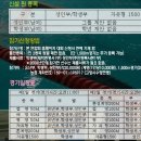 [2009.04월] 제13회 고양시장기 전국 마스터즈 수영대회 이미지