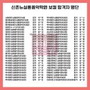 신촌뉴실용음악학원 | 신촌 실용음악학원 고를 때 체크해 봐야할 것들