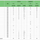 성균관대학교 수시 합격전략_ 1.인문계열 이미지