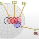 쫑의전쟁 이미지