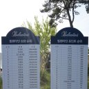 2015 SK텔레콤 오픈 2라운드 관람후기 최경주 박상현 김승혁 조