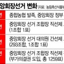 능금수산 이미지