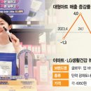 이.마트편의점