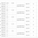 오포자이공인중개사사무소 이미지