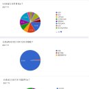 중랑하나협동조합 이미지